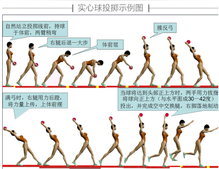 软式实心球(图3)